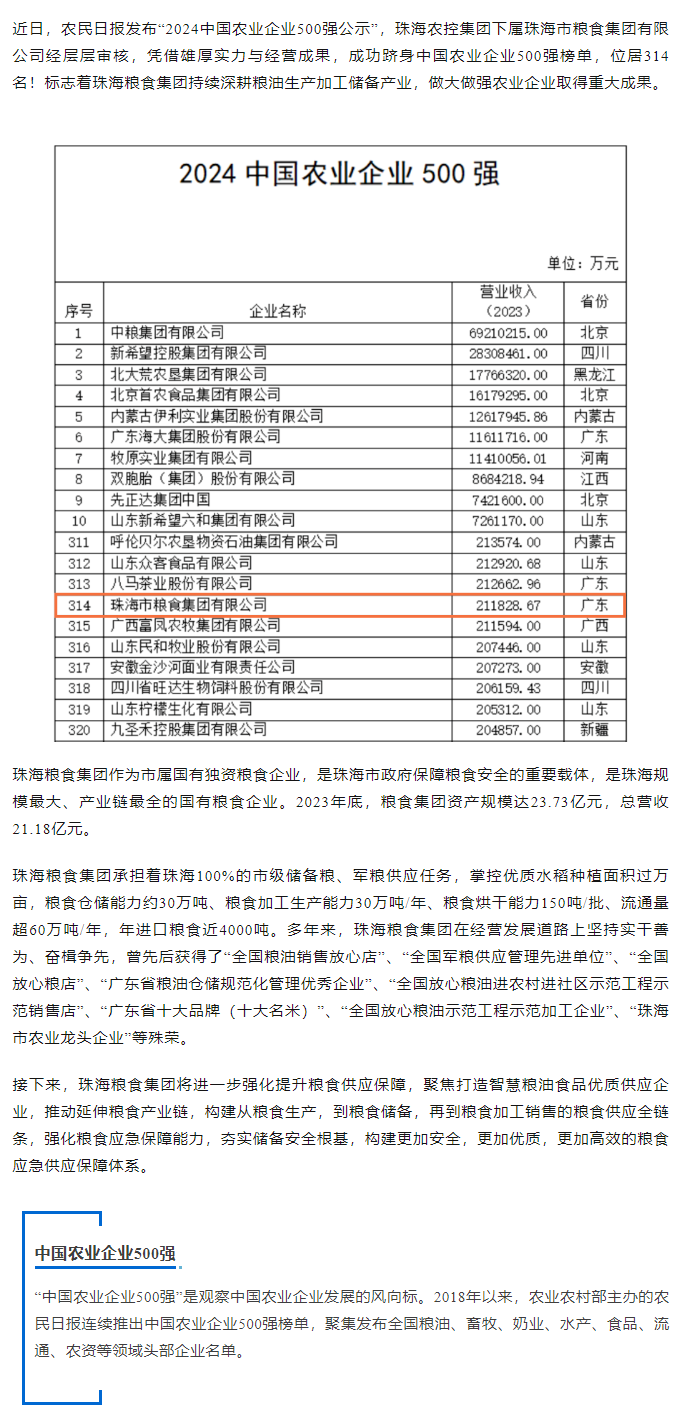 喜訊！珠海糧食集團(tuán)躋身2024中國農(nóng)業(yè)企業(yè)500強(qiáng).png